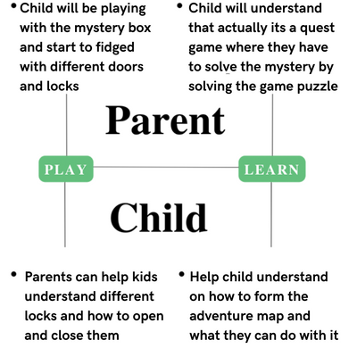 Mystery Box – Montessori Lock box with Adventure Puzzle for kids 4+